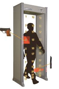 Garrett Walk-Through Metal Detector PD 6500i (33 Zones)